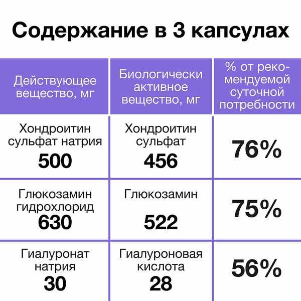 Хондроитин усиленная формула капсулы 417мг №180