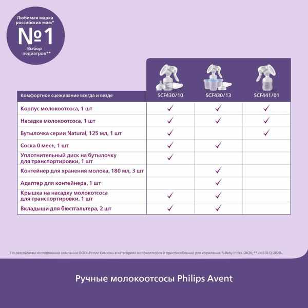 Авент молокоотсос ручной SCF441/01