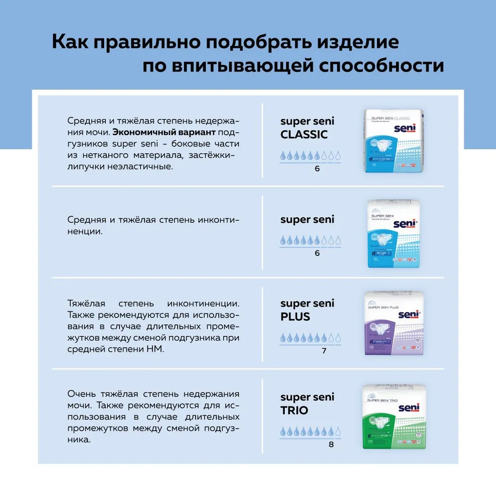 Сени super classic extra large подгузники для взрослых обхват талии и бедер 130-170см №30