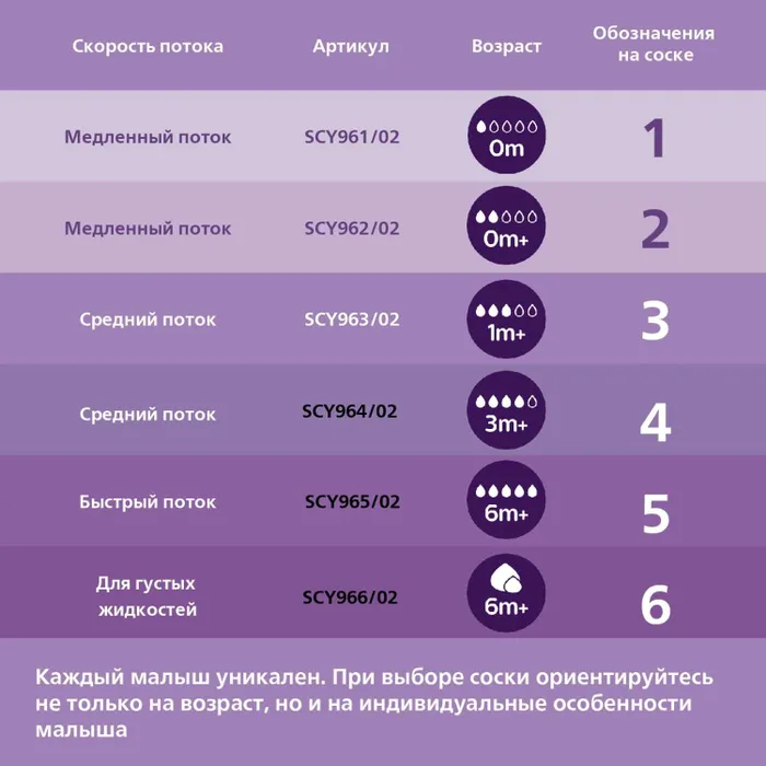 Авент Natural Response бутылочка из полипропилена с силиконовой соской Anti-colic медленный поток для детей с 0м+ 125мл
