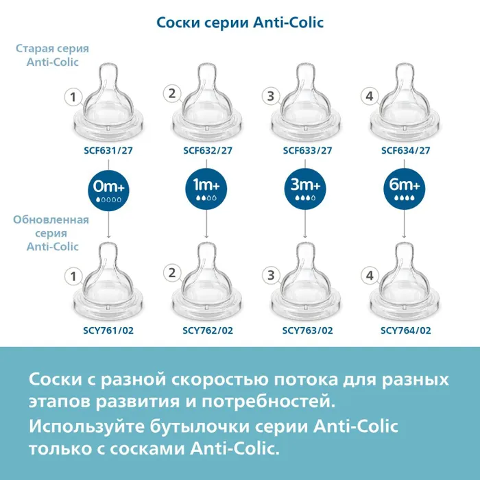 Авент Anti-colic бутылочка для кормления 3мес.+ SCY106/01 330мл 
