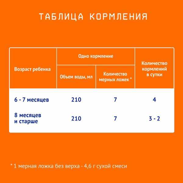 Нутрилак 2 смесь молочная сухая адаптированная последующая 600г