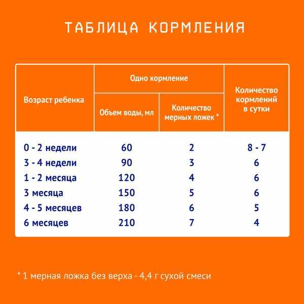 Нутрилак 1 смесь молочная сухая адаптированная начальная 300г