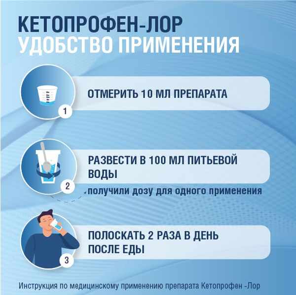 Кетопрофен-Лор раствор для полоскания 16мг/мл флакон 200мл
