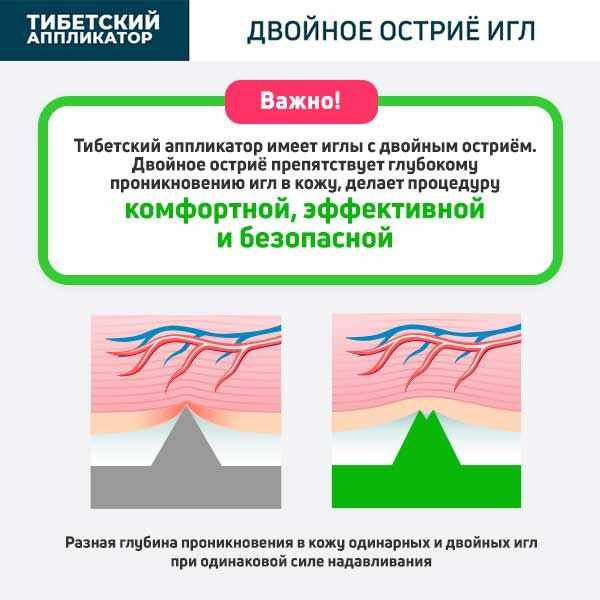 Тибетский аппликатор валик для поясницы массажер медицинский магнитный красный