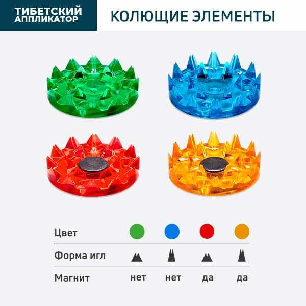 Тибетский аппликатор валик для поясницы массажер медицинский магнитный красный