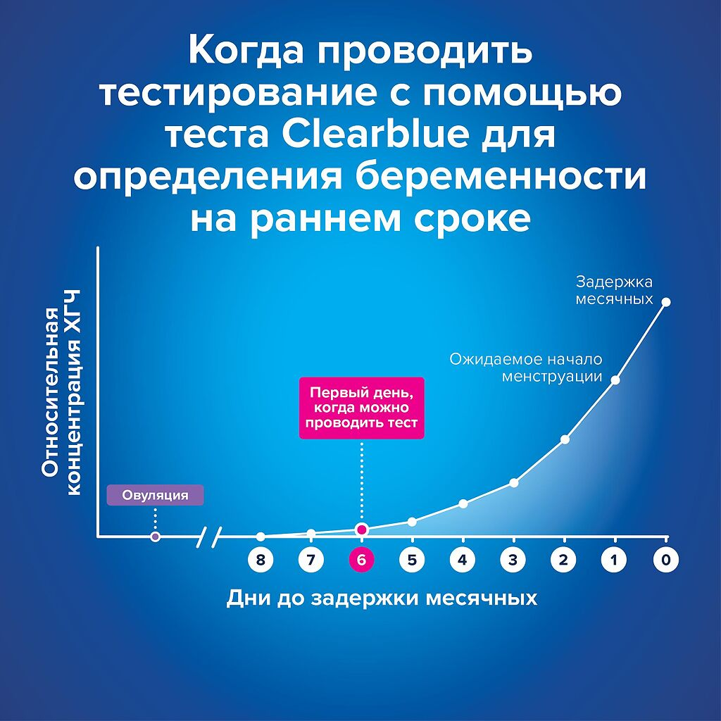 Clearblue Ultra тест для определения беременности на самых ранних сроках №2