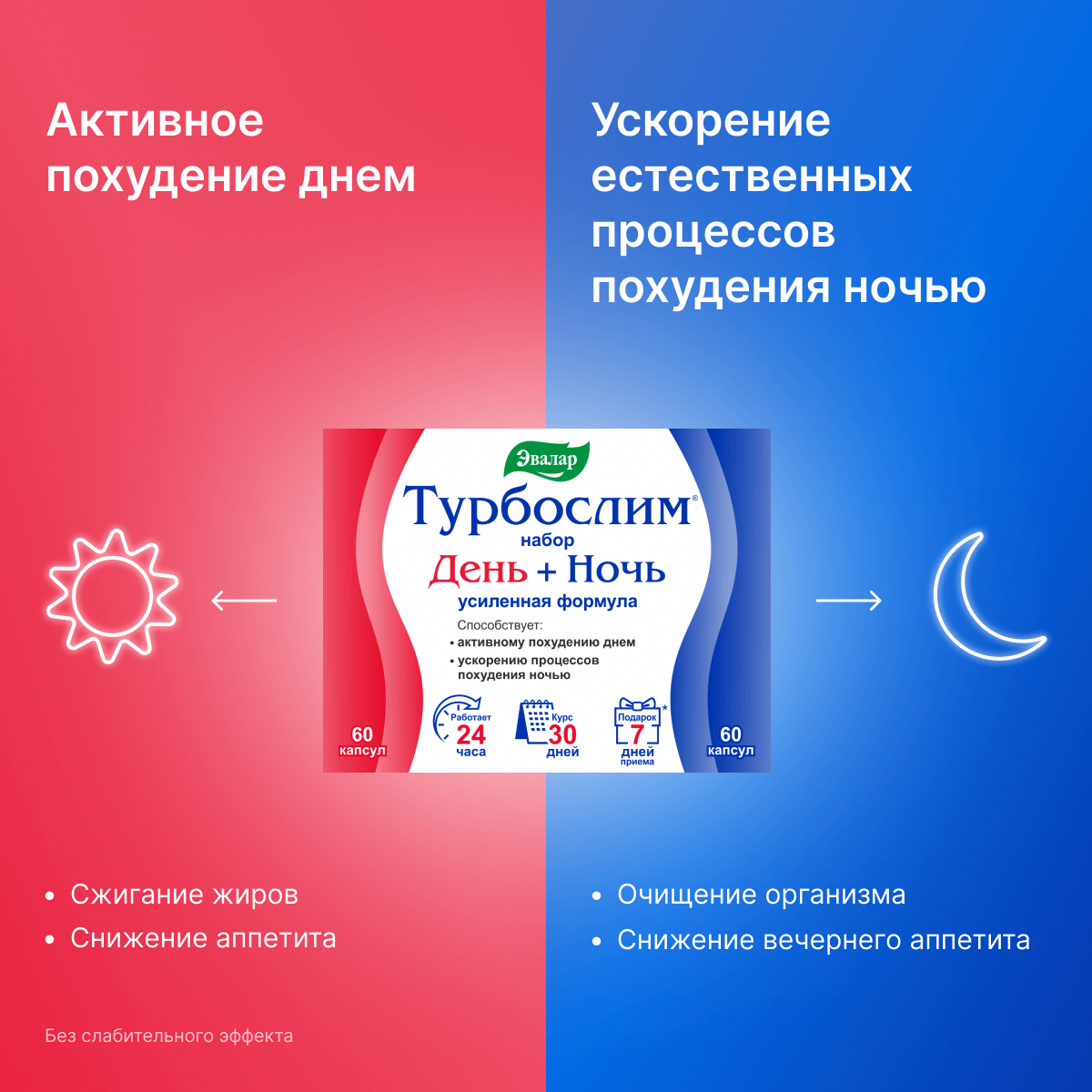 Турбослим набор День+Ночь усиленная формула капсулы №120