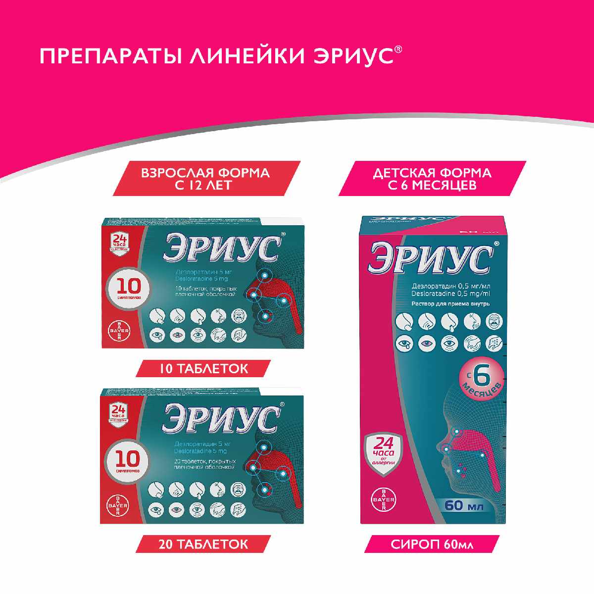 Эриус раствор для приема внутрь 0,5мг/мл флакон 60мл 