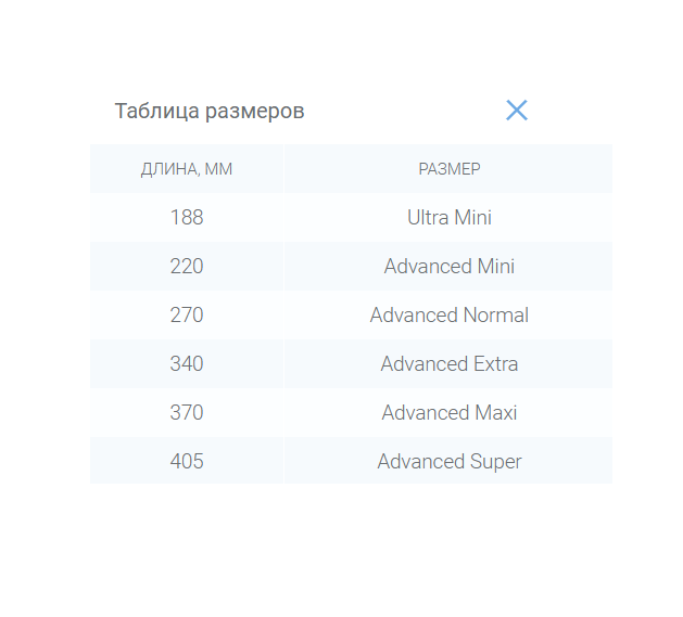 iD light ultra mini ультратонкие урологические прокладки №28