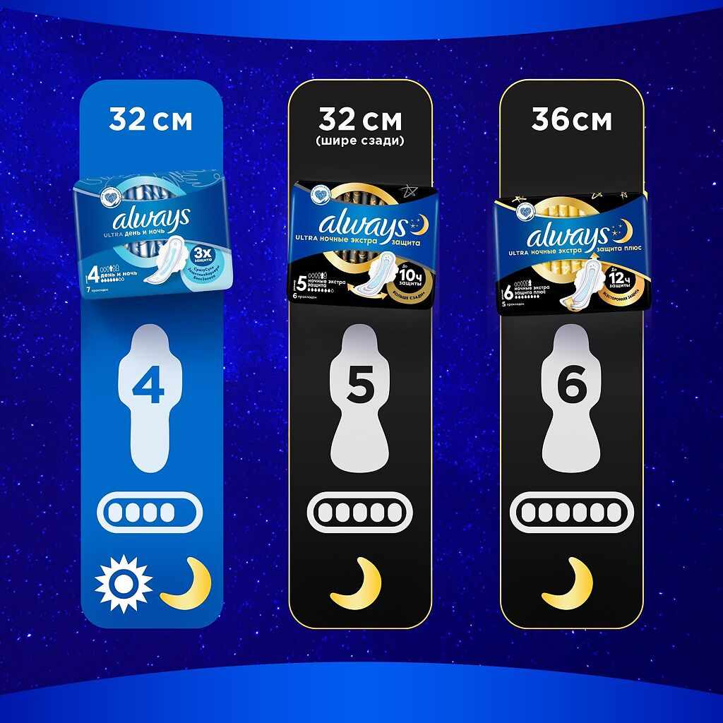 Олвейз ultra secure night plus прокладки №5