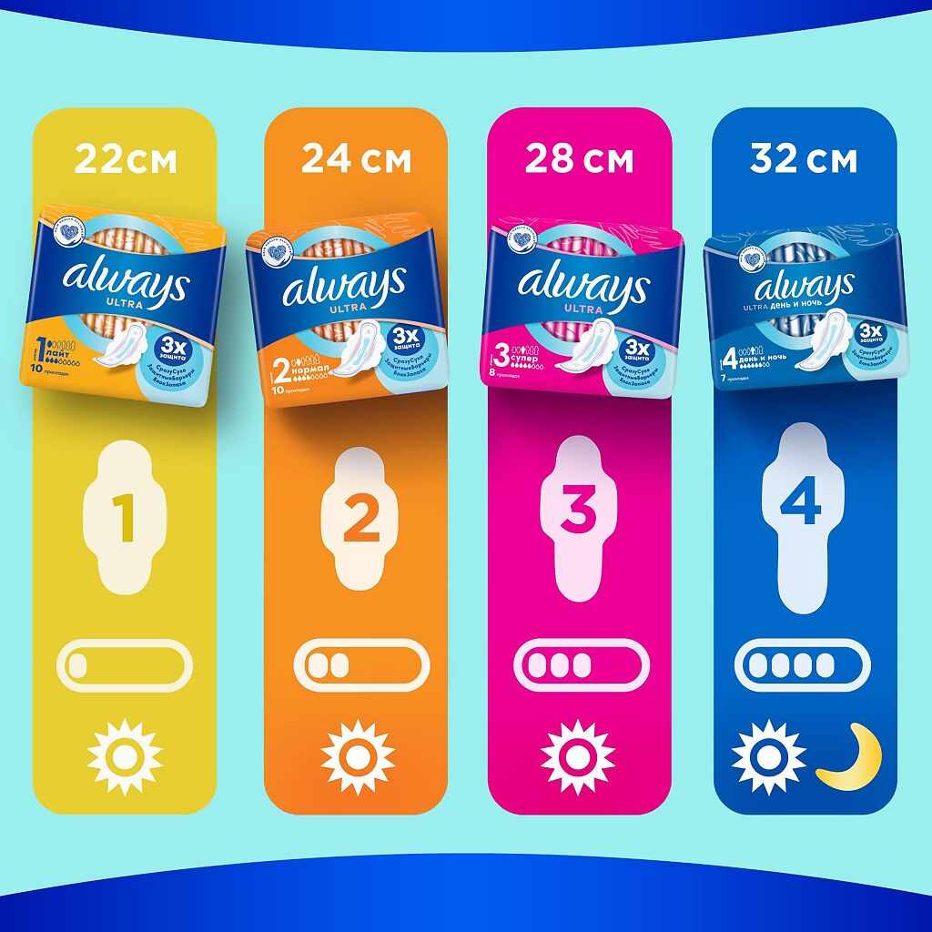 Олвейз ultra light single прокладки №10