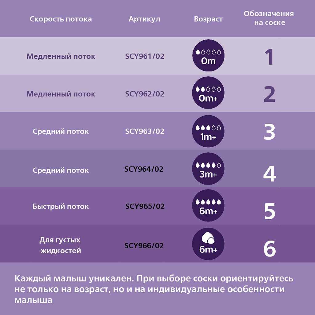 Авент Natural Response SCY903/11 бутылочка из полипропилена с силиконовой соской для детей с 1мес. 260мл