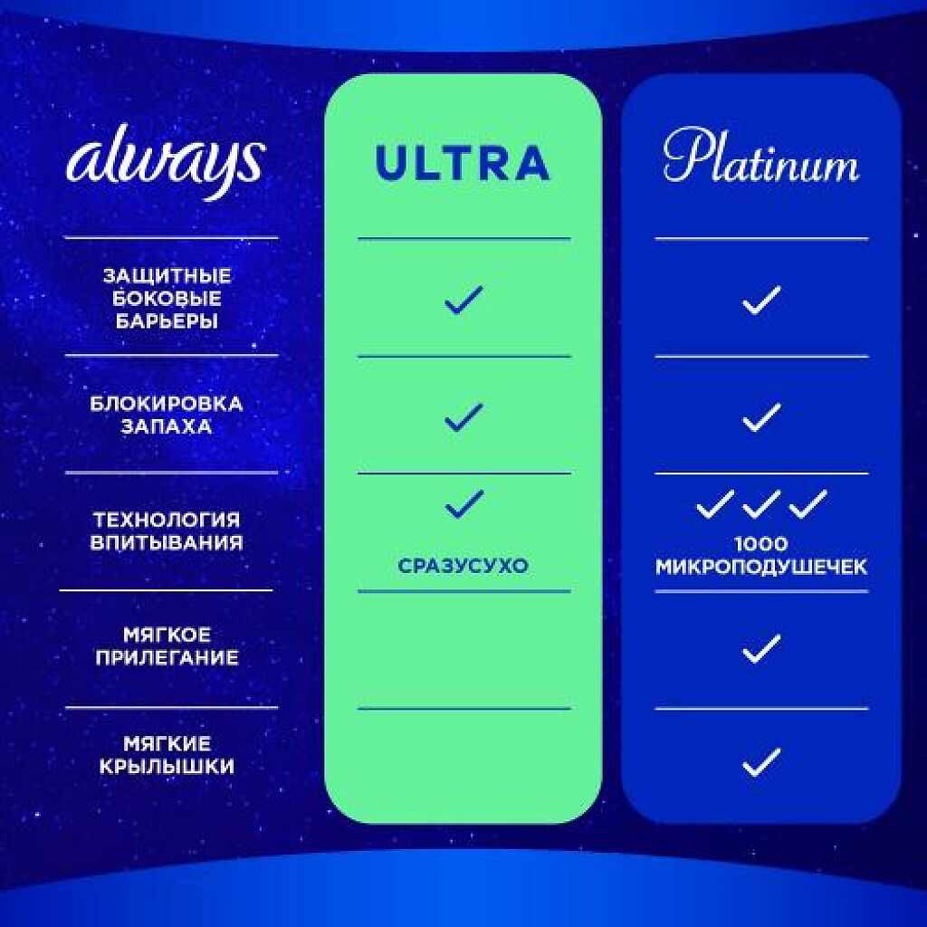 Олвейз ultra secure night plus прокладки №5