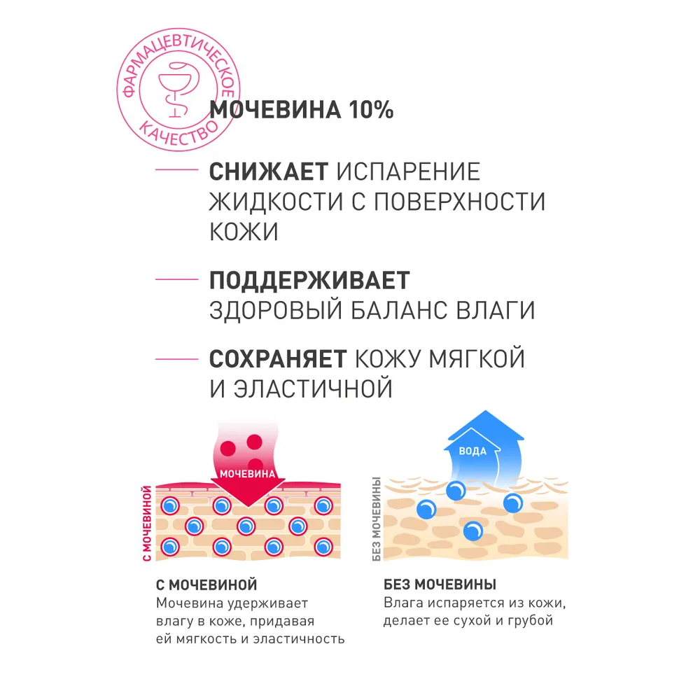 Урокр Эм10 10% мочевины крем детский увлажняющий флакон 250мл