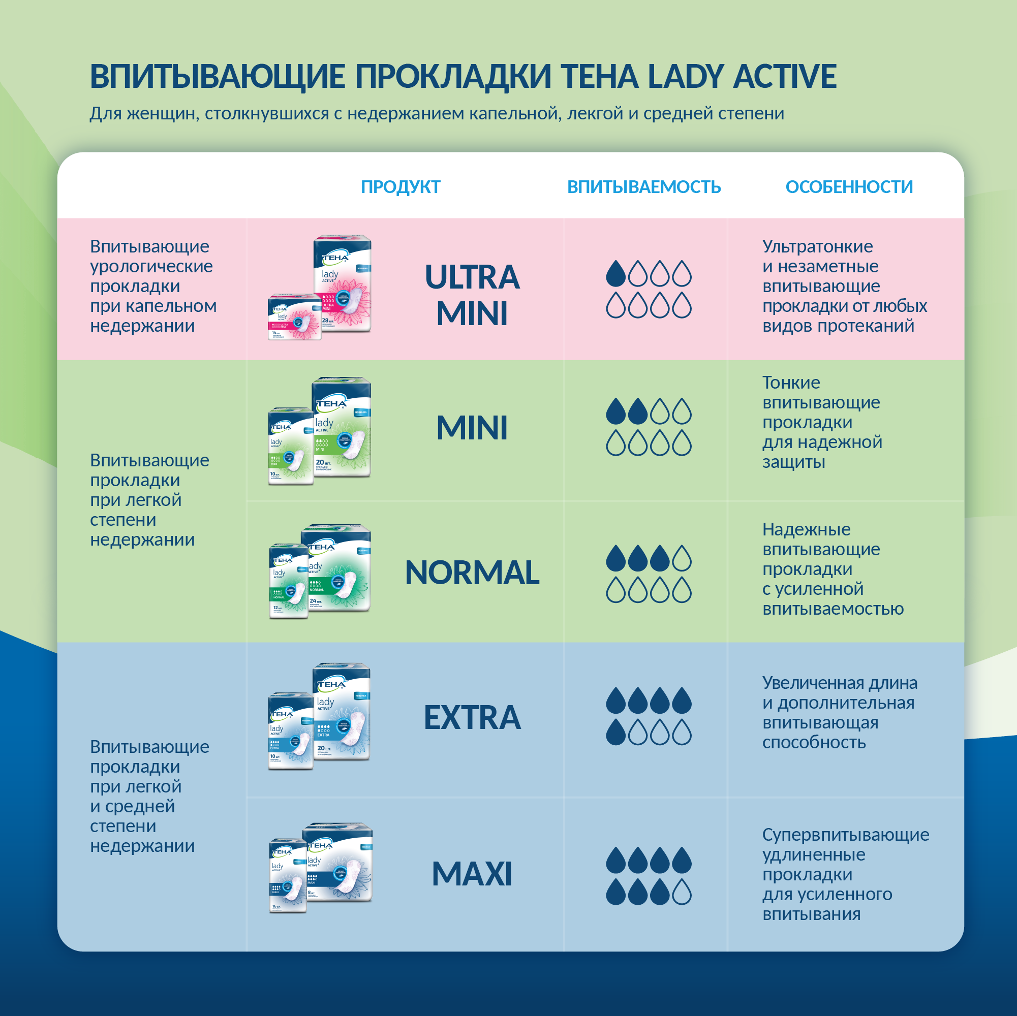TENA lady Active Ultra Mini прокладки урологические №14