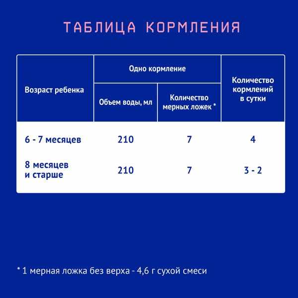 Нутрилак Premium 2 смесь молочная сухая адаптированная последующая для детей с 6мес. пачка 1050г
