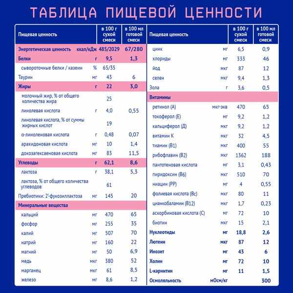 Нутрилак Premium 2 смесь молочная сухая адаптированная последующая для детей с 6мес. пачка 1050г