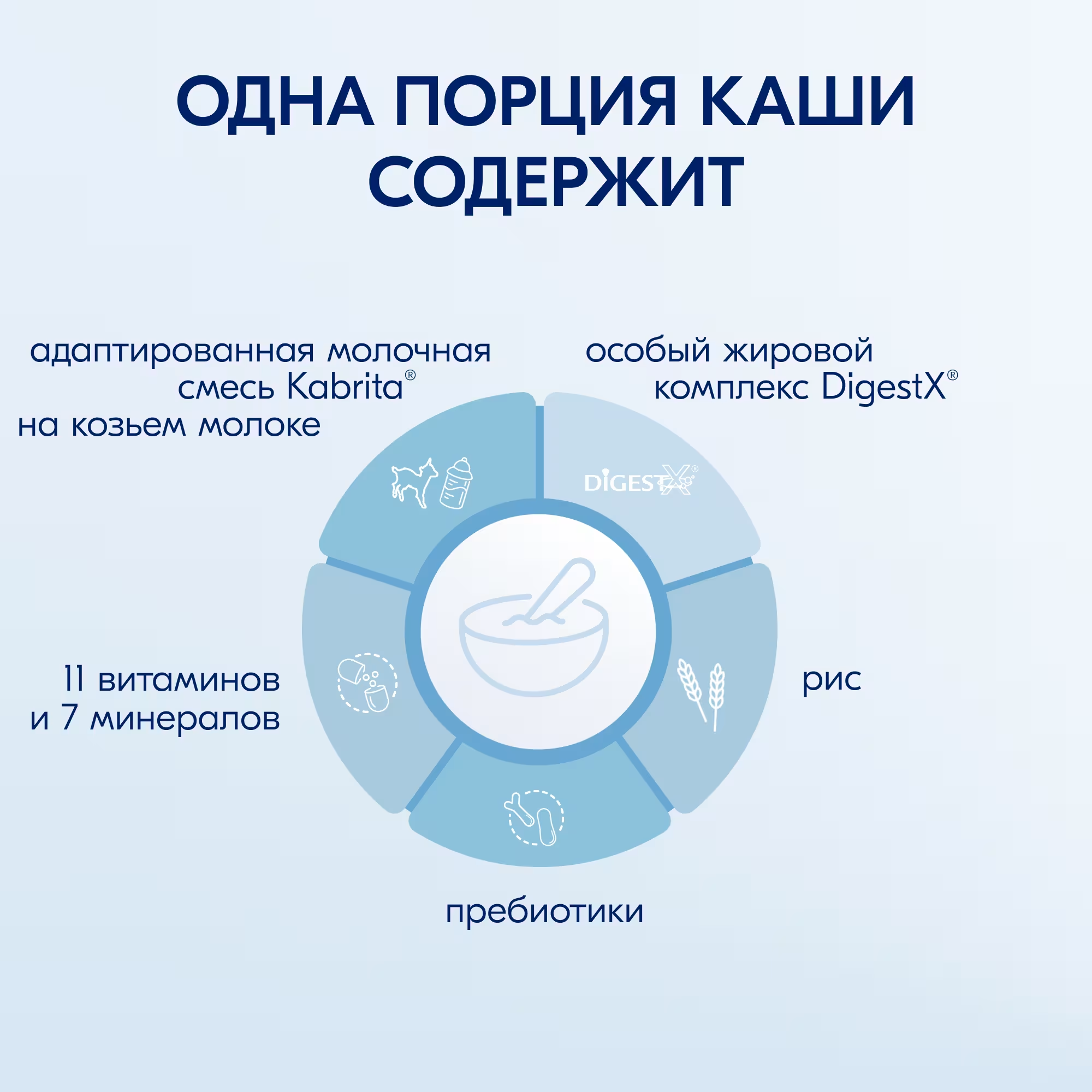 Kabrita рисовая каша на козьем молоке пачка 180г Акция