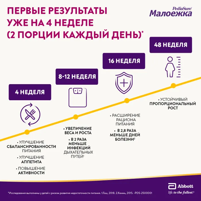 PediaSure Малоежка со вкусом шоколада банка 400г