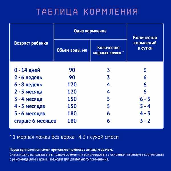 Нутрилак Premium Безлактозный сухая специализированная смесь пачка 600г