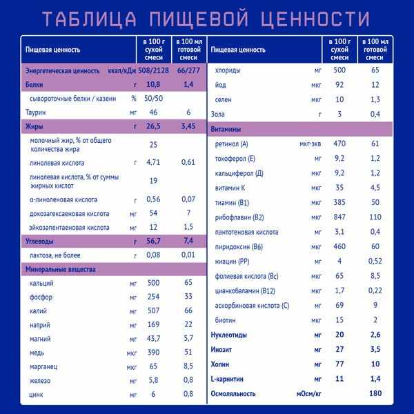 Нутрилак Premium Безлактозный сухая специализированная смесь пачка 600г