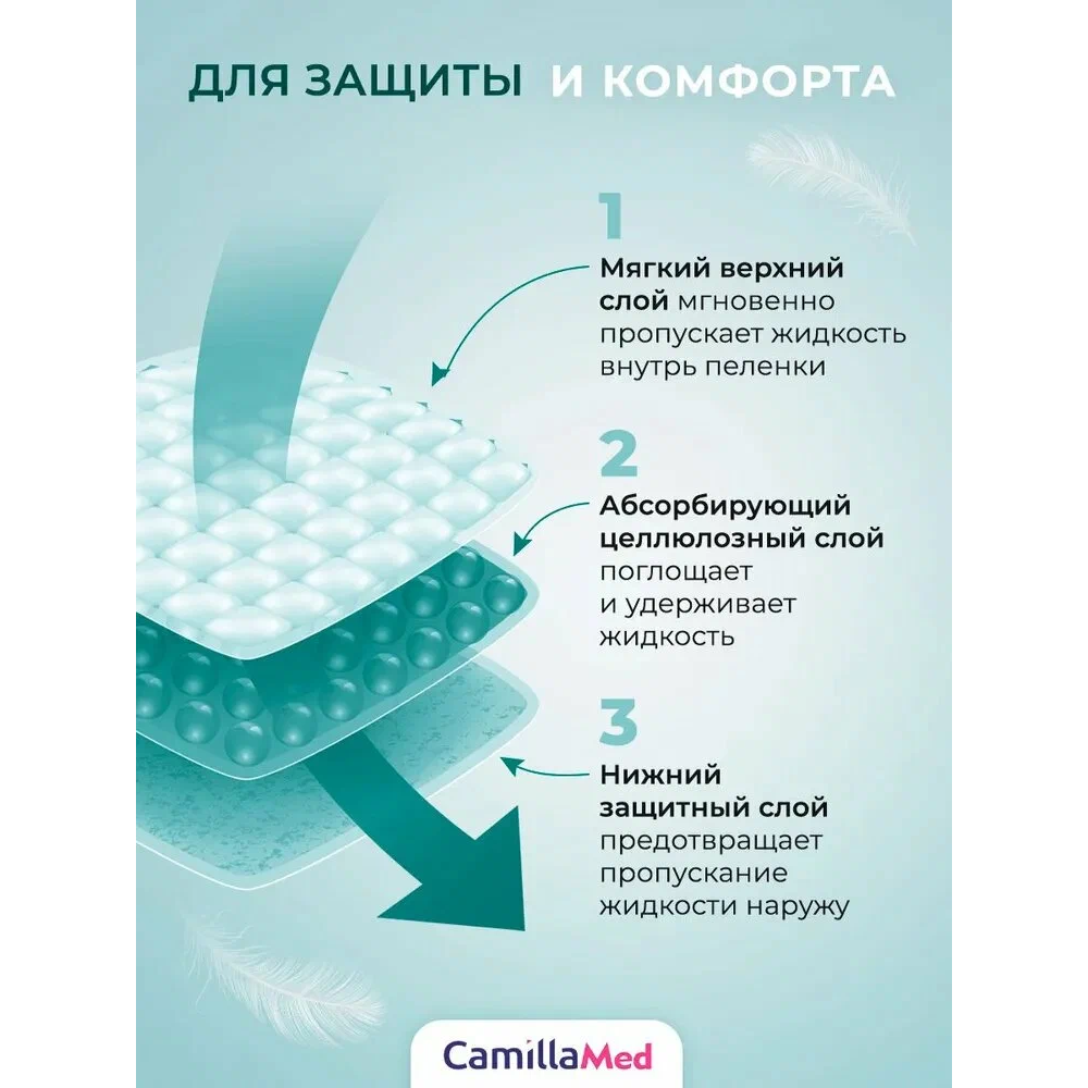 CamillaMed Standart Plus одноразовые впитывающие пеленки 60х90см №30