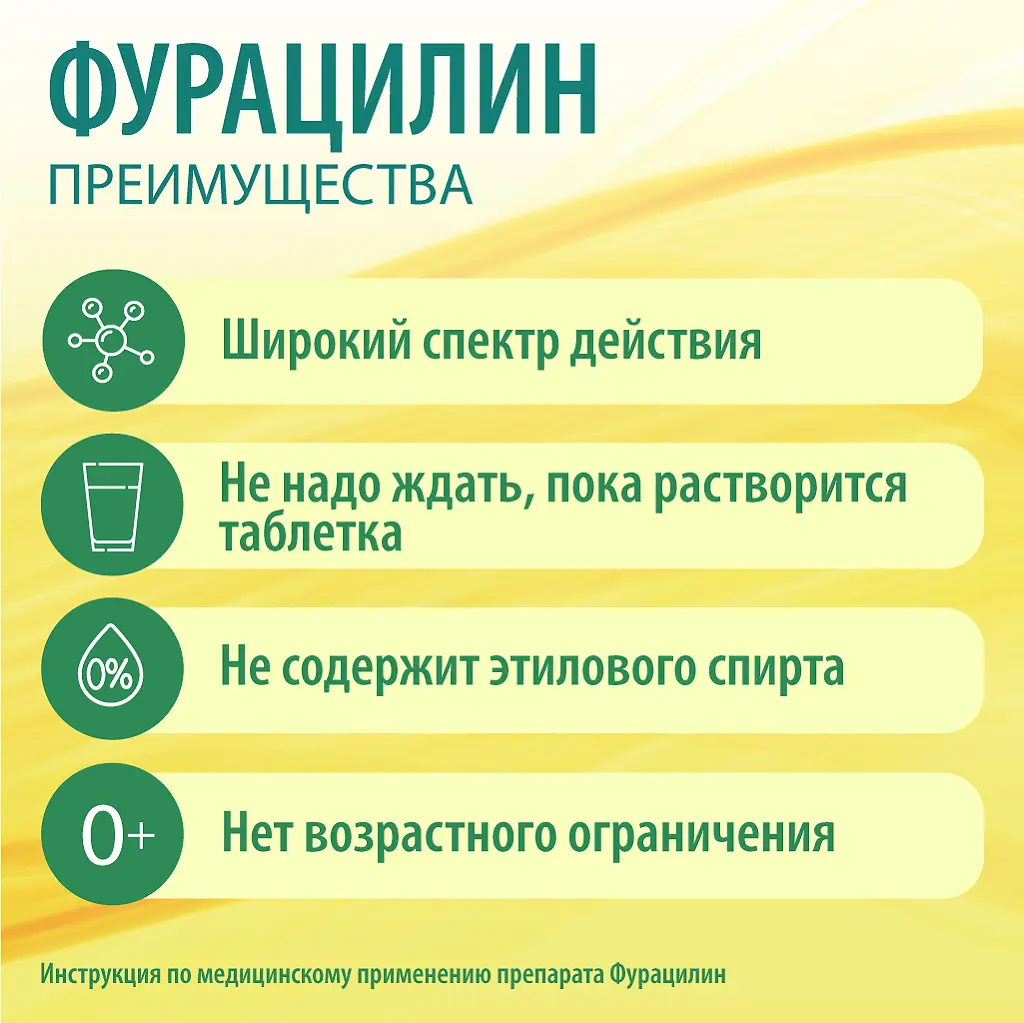 Фурацилин концентрат для приготовления раствора для местного и наружного применения 4мг/мл флакон 200мл