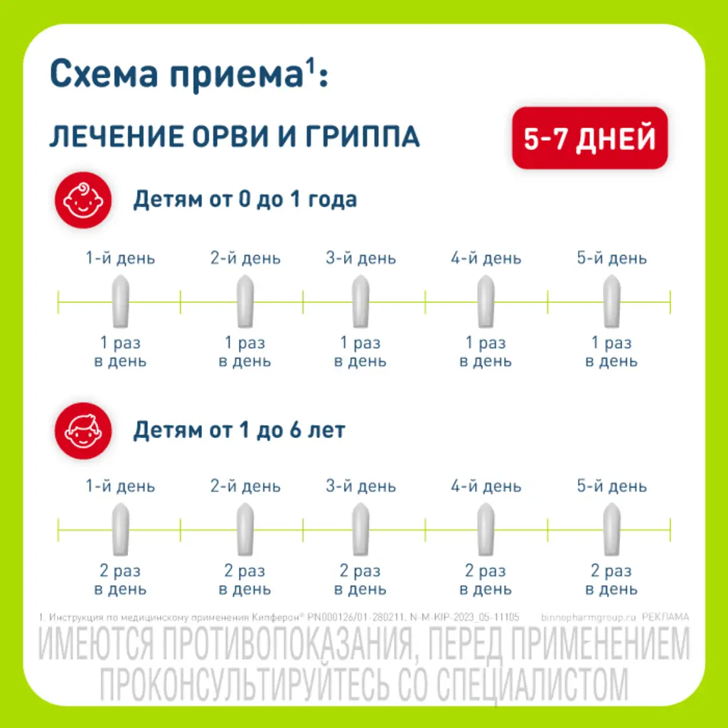 Кипферон суппозитории вагинальные и ректальные 200мг+500000МЕ №10